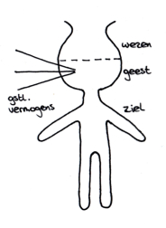 wezen geest en ziel ruusbroec